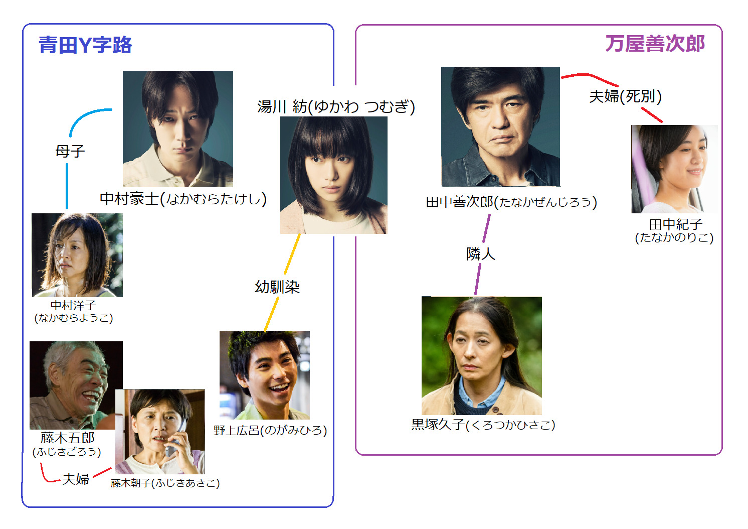 楽園映画キャスト一覧 相関図を画像付きで紹介