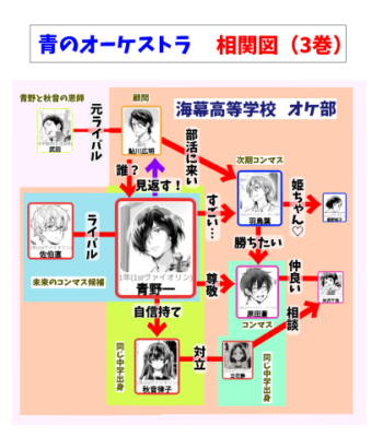 青のオーケストラ恋愛要素はある 登場人物の関係図も紹介